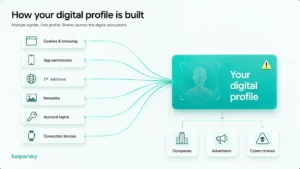 How to Reduce Your Digital Footprint and Erase Your Personal Data from the Web