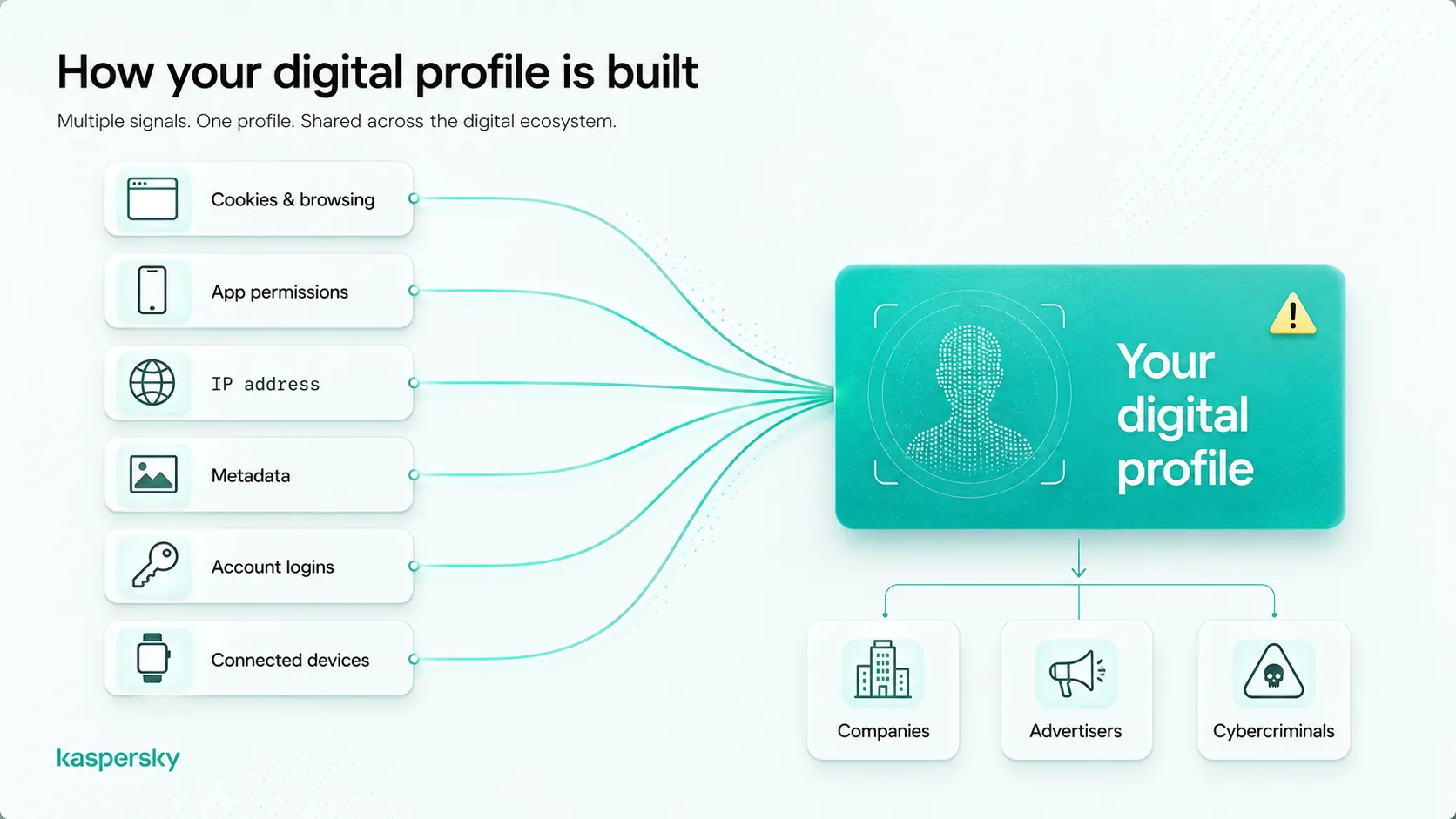 How to Reduce Your Digital Footprint and Erase Your Personal Data from the Web