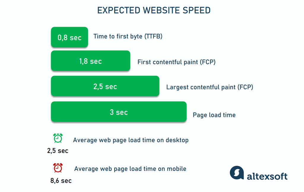 Why Website Loading Speed Matters for SEO and How to Optimize It